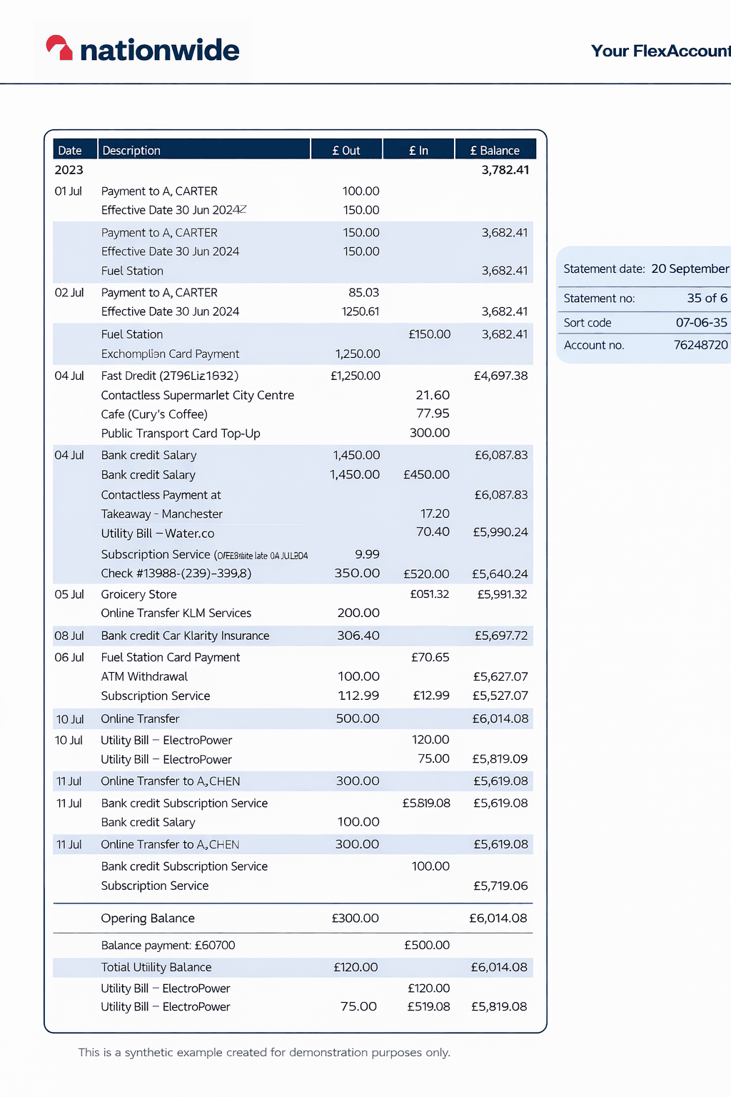 Example Nationwide bank statement